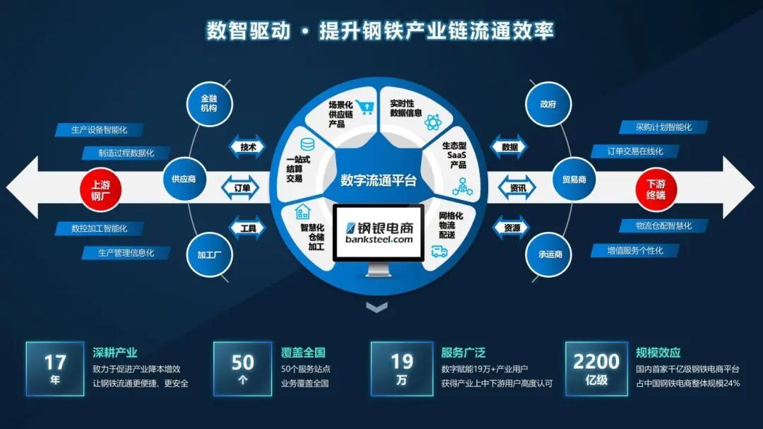 昱宁电商